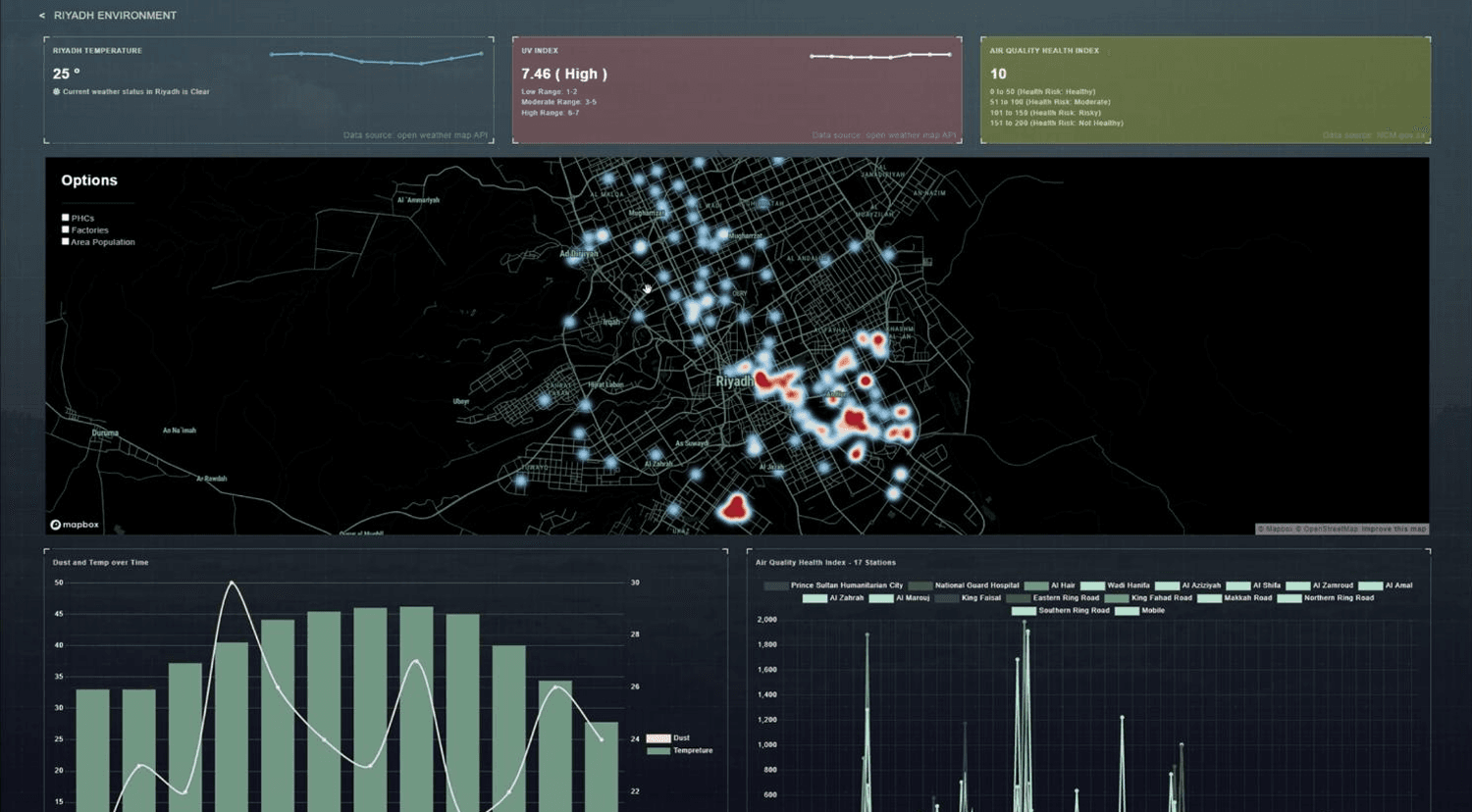 Smart City Dashboard