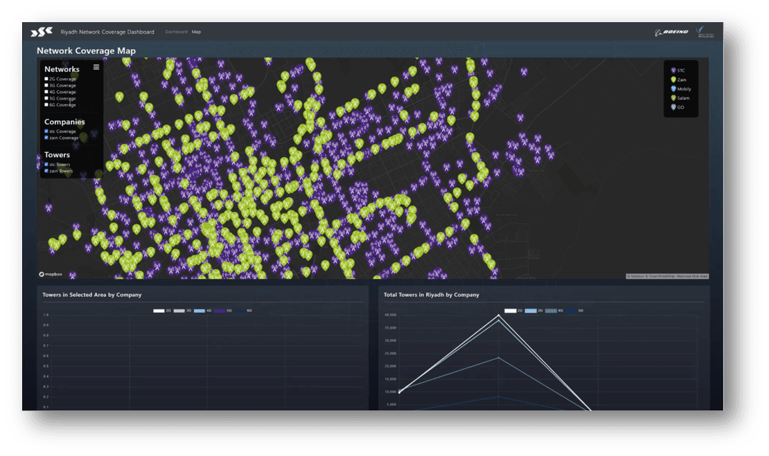 Mobile Network Coverage Dashboard